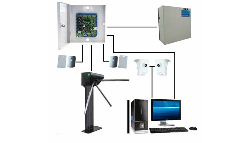 Системы контроля и управления доступом (СКУД)